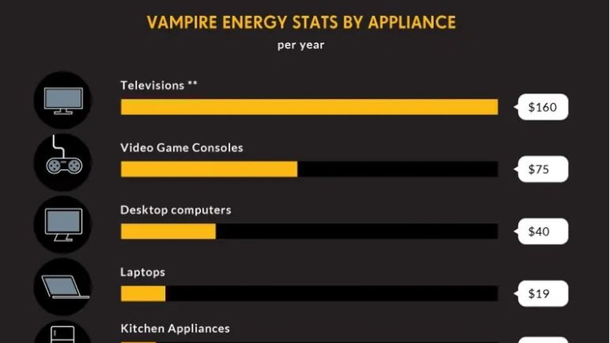12 Appliances Secretly Draining Your Wallet - Electric Bill Check
