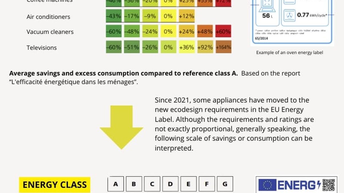 A Complete Guide to Calculating Appliance Energy Costs - Electric Bill Check