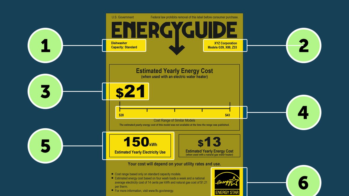 ENERGY STAR Ratings: What the Labels Actually Mean - Electric Bill Check