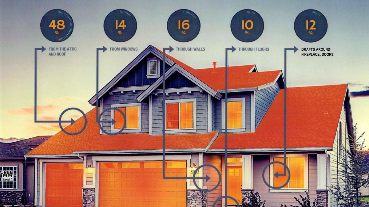 From Utility Tech to Energy Auditor: My 600-Home Journey - Electric Bill Check