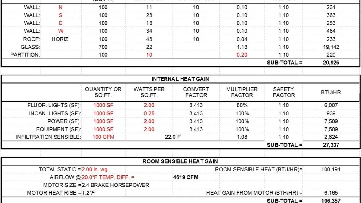 How to Calculate HVAC Load for Your Home Size - Electric Bill Check