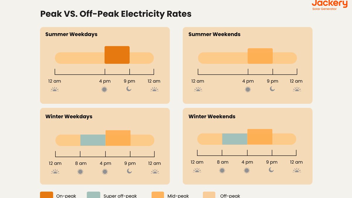How to Switch to Time-of-Use Rates and Actually Save Money - Electric Bill Check