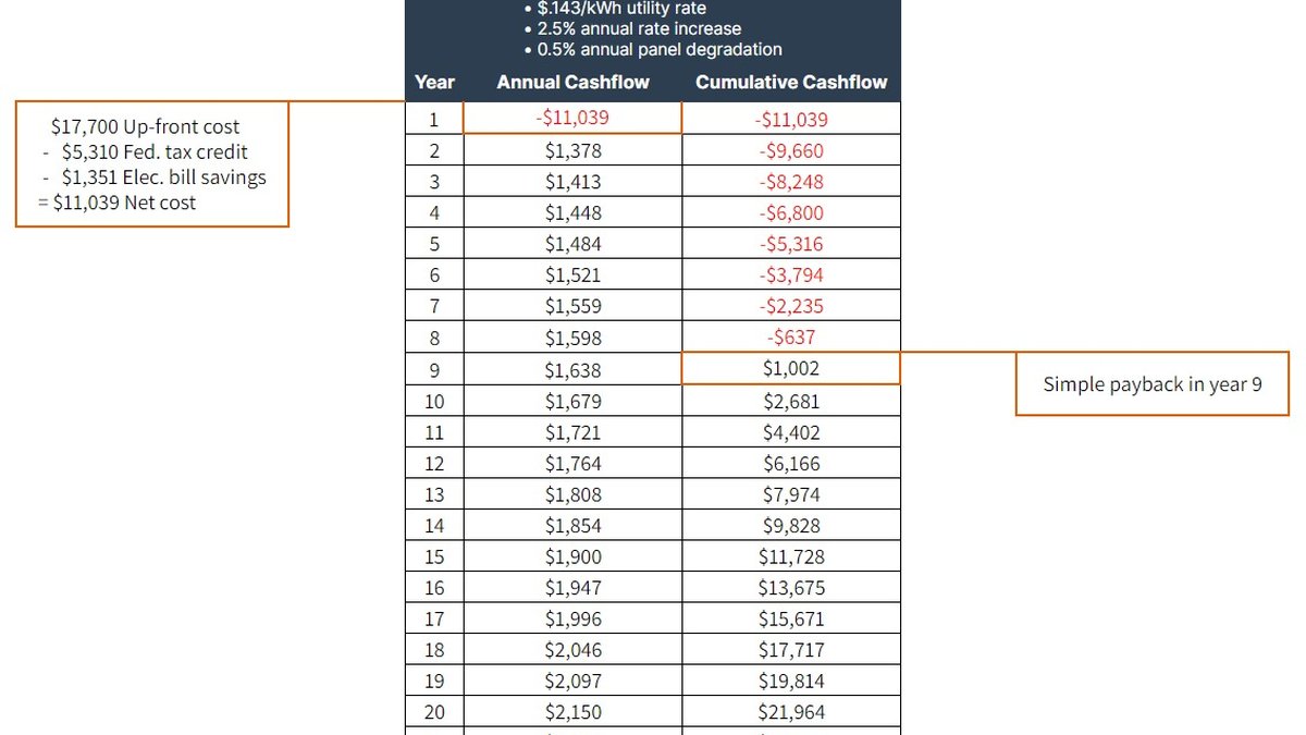 Why My Solar Panels Outperformed Every Prediction in 2026 - Electric Bill Check